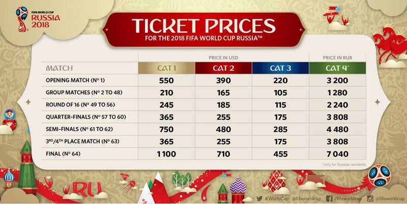 Precios para el Mundial de Rusia 2018