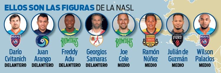 Figuras de la NASL