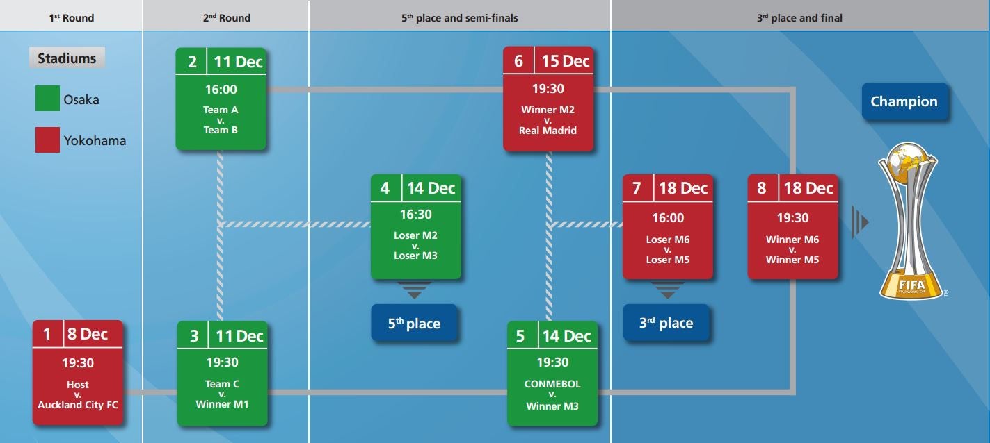 Calendario para el Mundial de Clubes 2016