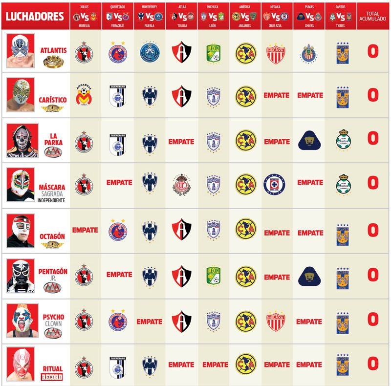 Los Picks de la Jornada 1 del Apertura 2016