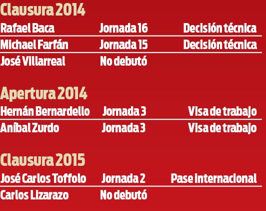 Aníbal Zurdo tuvo problemas con la visa de trabajo