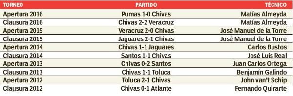 Los malos resultados del Rebaño en Jornada 1