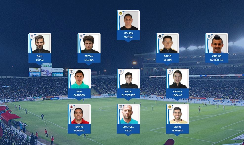 11 Ideal de la primera jornada de Liga MX