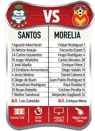 Posibles alineaciones para el Santos vs Monarcas