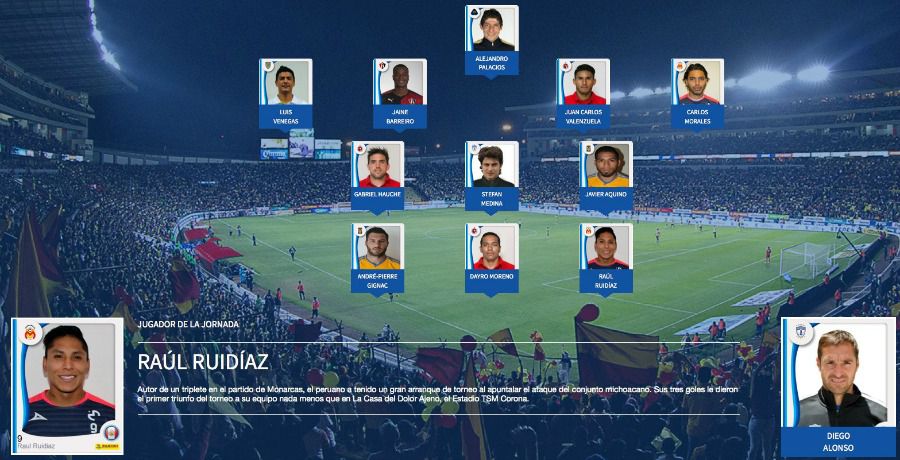 El once ideal del la J3 del Apertura 2016