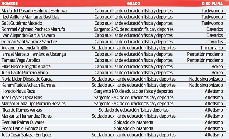 Lista de deportistas de la Sedena que estarán en Río