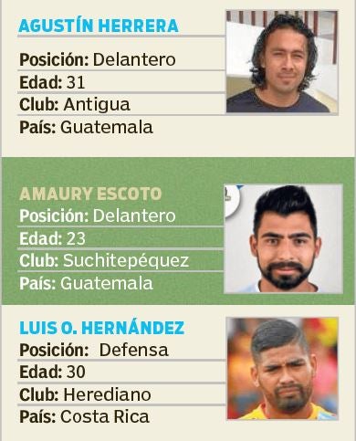 Lista de mexicanos que estarán en Concachampions