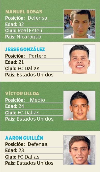 Lista de mexicanos que estarán en Concachampions