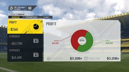 Gráfica con las ganancias y gastos de un equipo en FIFA 17