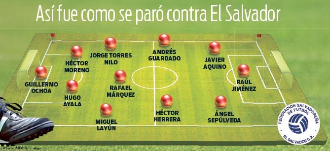 Con esta alineación jugó la Selección Mexicana contra El Salvador