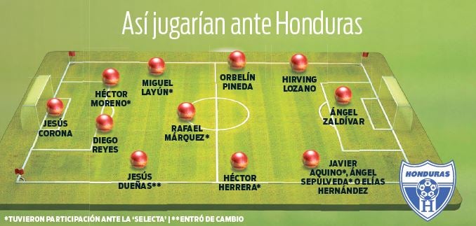 La posible alineación frente a Honduras