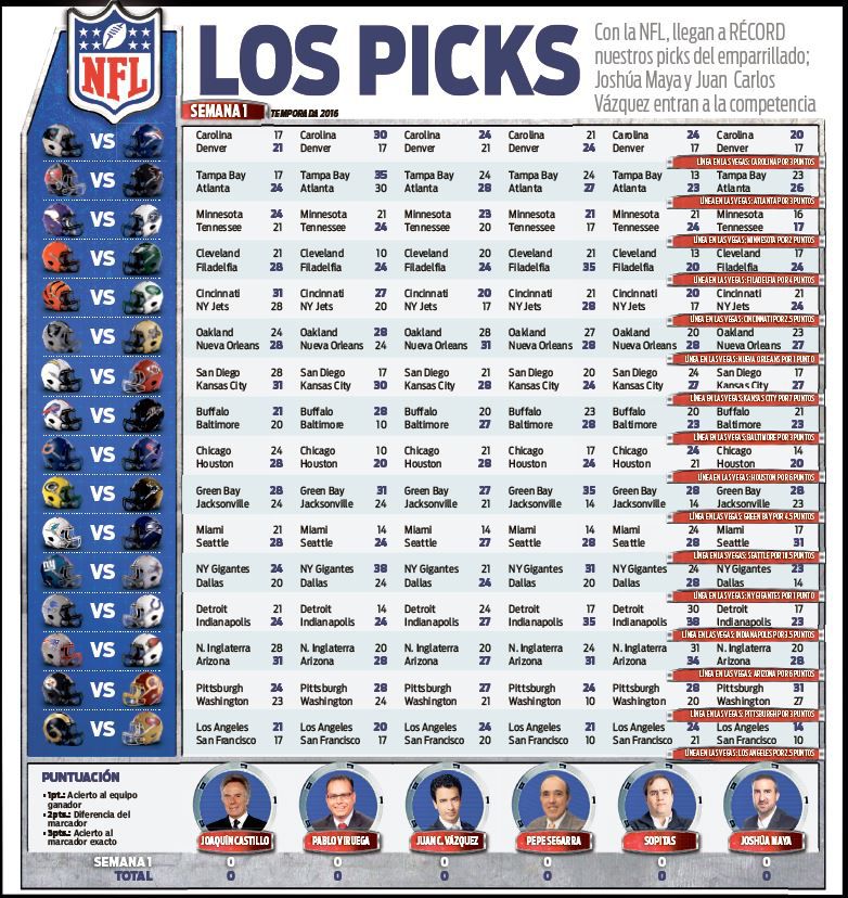 Picks para la Semana 1 de la NFL