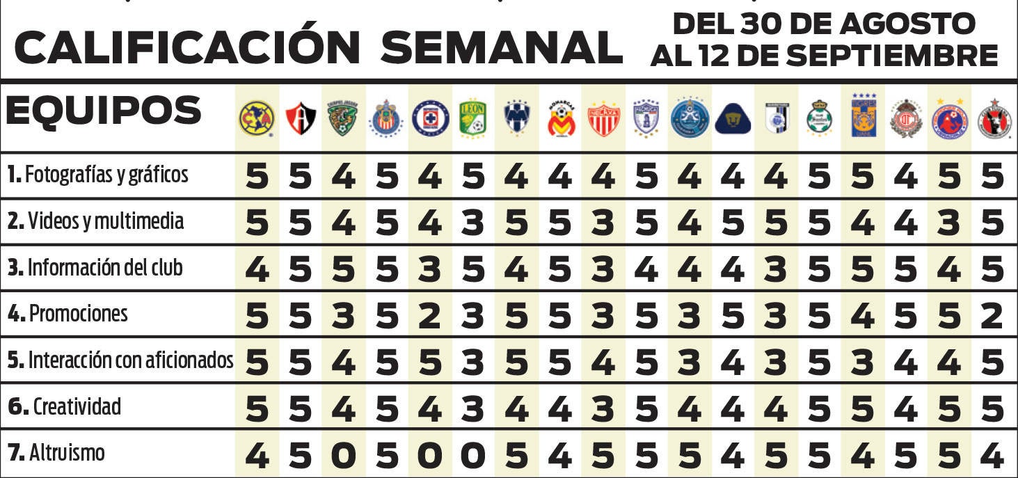 Calificación semanal 