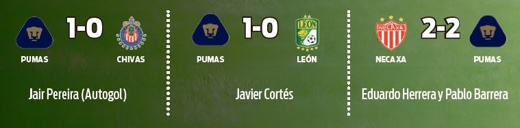 Tabla de los partidos de Pumas en los que han marcado un canterano