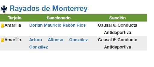 LIGA BBVA Bancomer MX. Reporte Disciplinario de la Jornada 9