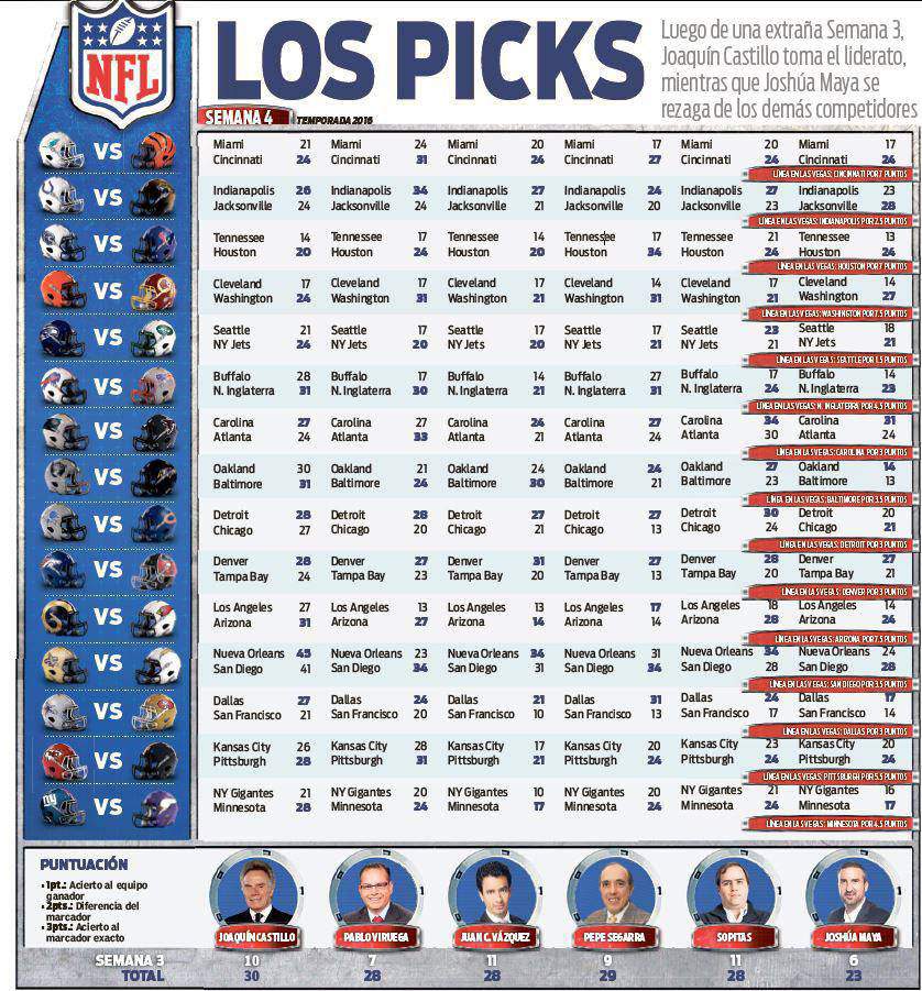 Picks Semana 4 de la NFL