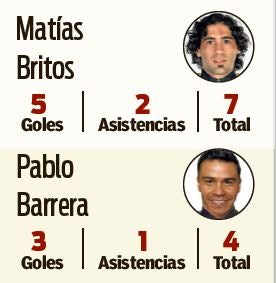 Matías Britos: el que más aporta