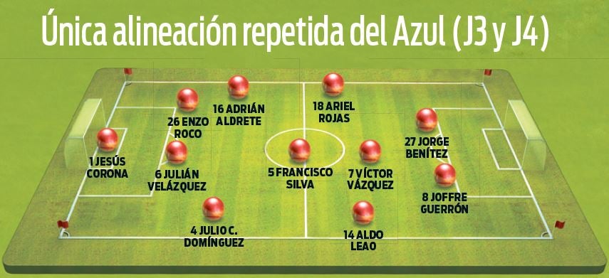 Única alineación repetida del Azul