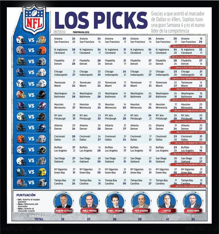 Picks para la Semana 5 de la NFL