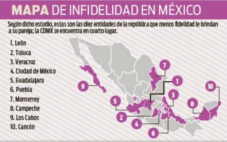 Mujeres Son Las Más Infieles En México