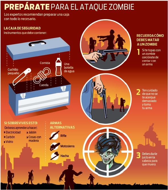 Expertos Te Dicen Cómo Sobrevivir Un Apocalipsis Zombie 0266