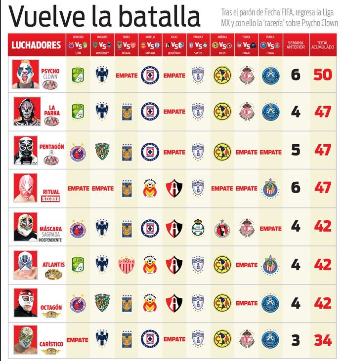 Los picks de la semana