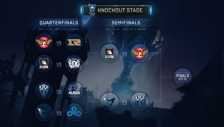 El bracket de las Semifinales del Mundial de League of Legends