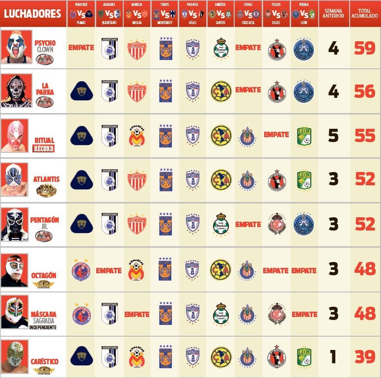 Picks para la Jornada 15 de la Liga MX