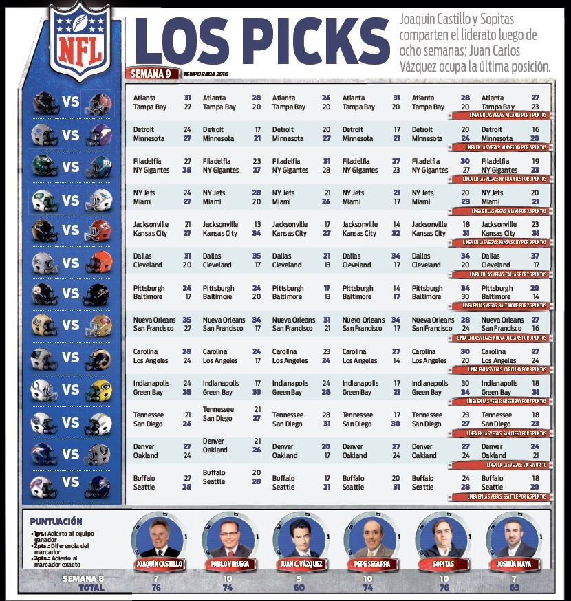 Pick para la semana 9 de la NFL