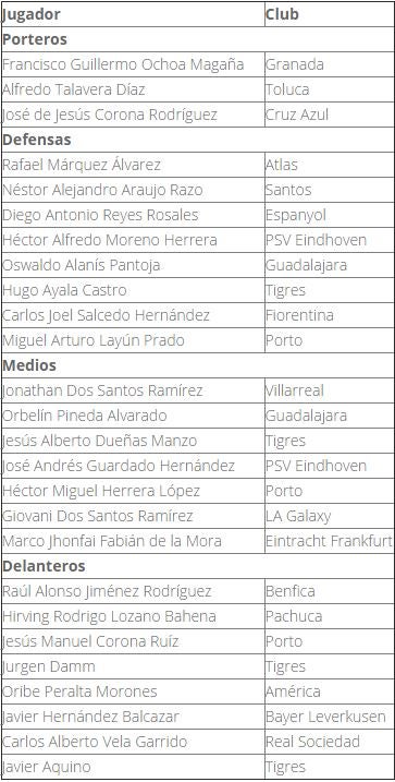 Convocatoria del Tri para Hexagonal