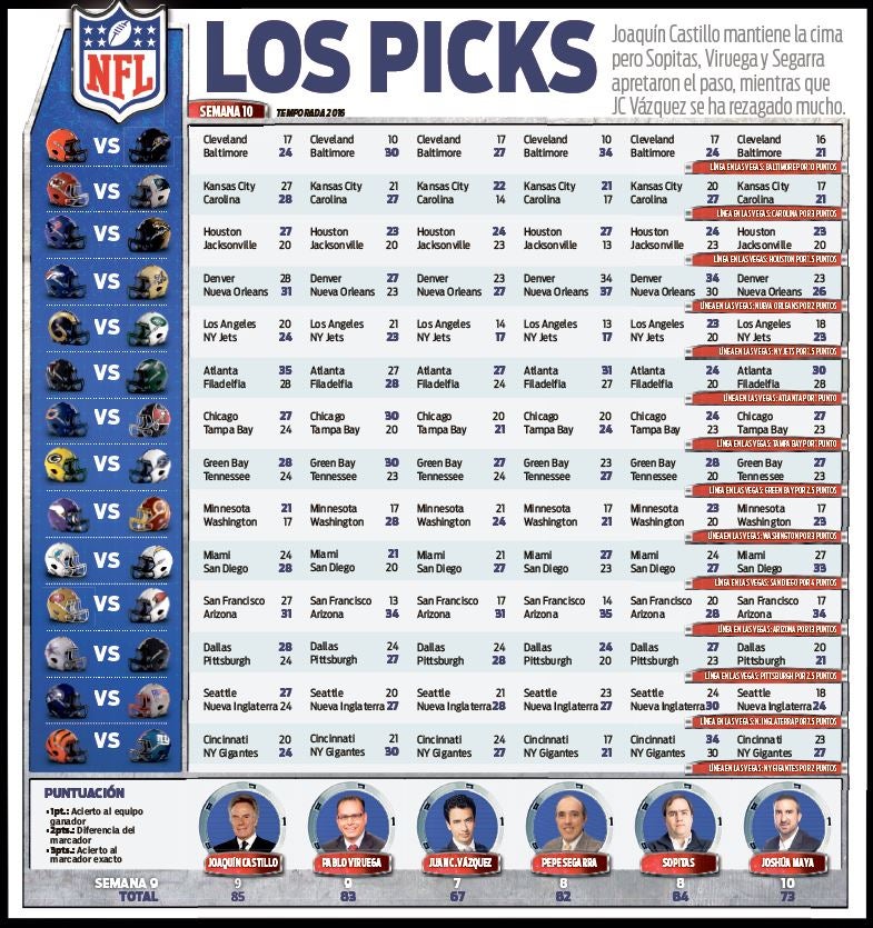 Pick para la semana 10 de la NFL