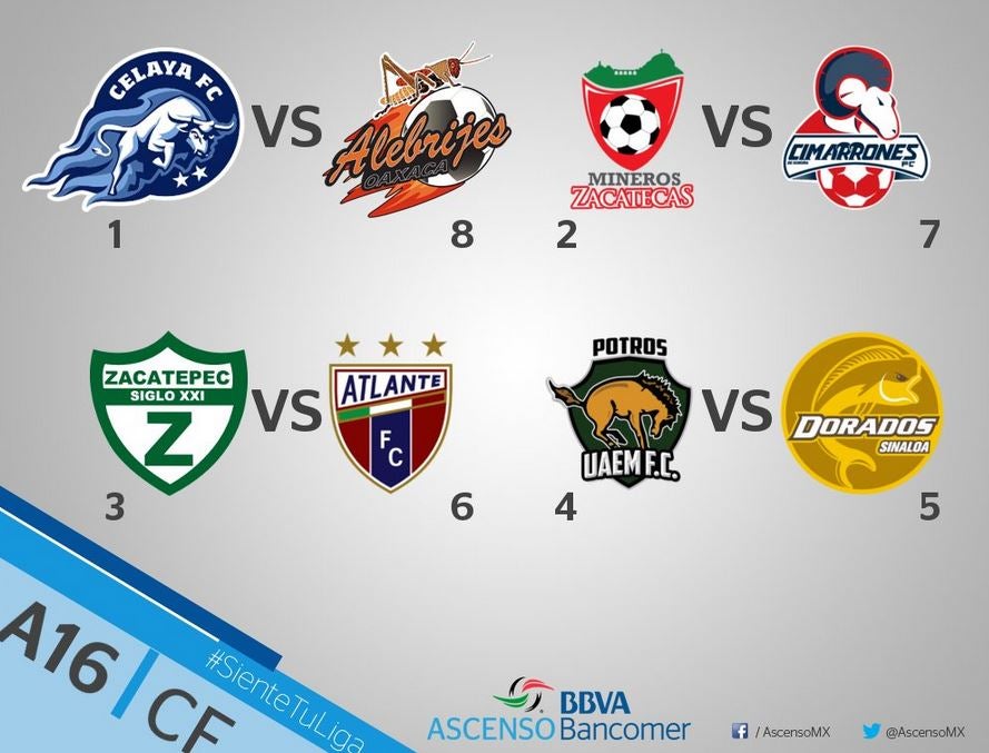 Partidos de la Liguilla del Ascenso