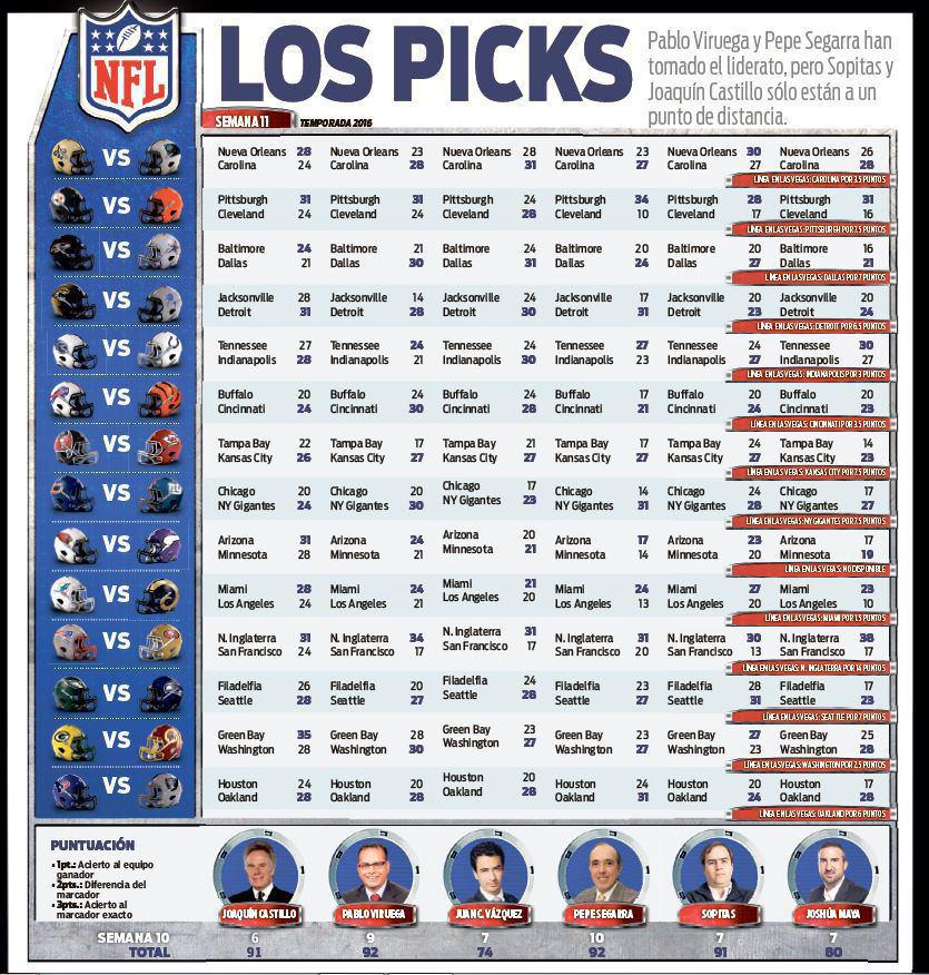 Pick para la semana 11 de la NFL