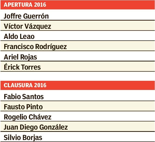 Transferibles de los últimos torneos