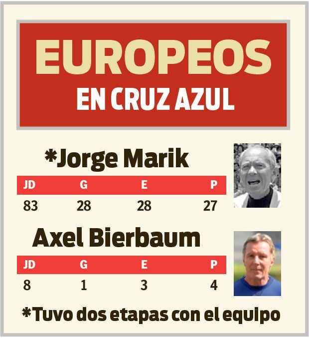 Técnicos europeos de Cruz Azul