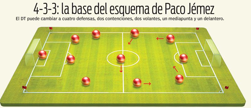 Así juega Paco Jémez en sus equipos