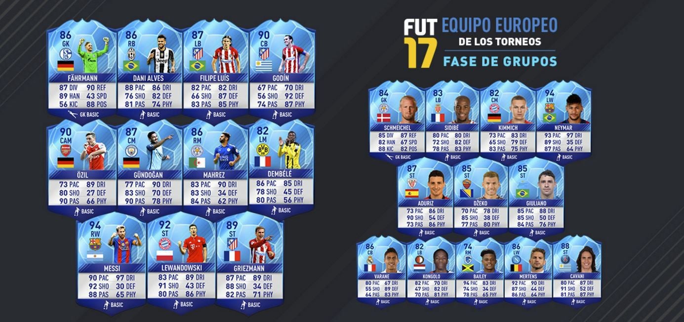 El once ideal de la Fase de Grupos de Champions League en FIFA 17