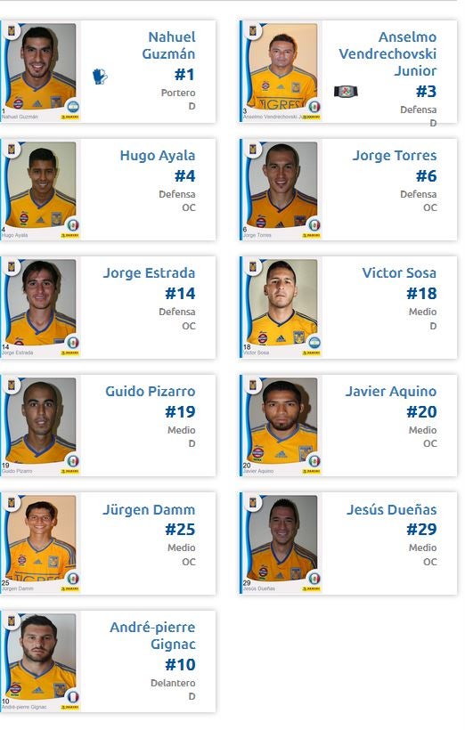 Así presentó la Liga Mx la alineación de Tigres