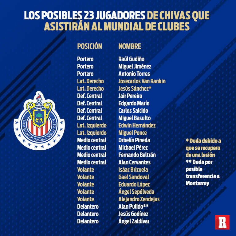 Chivas tendría listos a sus 23 elementos para el Mundial de Clubes