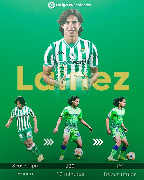 La Liga celebra la presencia se Lainez en Copa y Liga