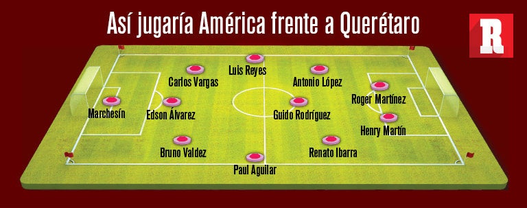 Posible alineación del América para la J5 del C2019