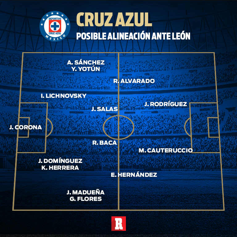 Probable alineación de Cruz Azul para enfrentar a León