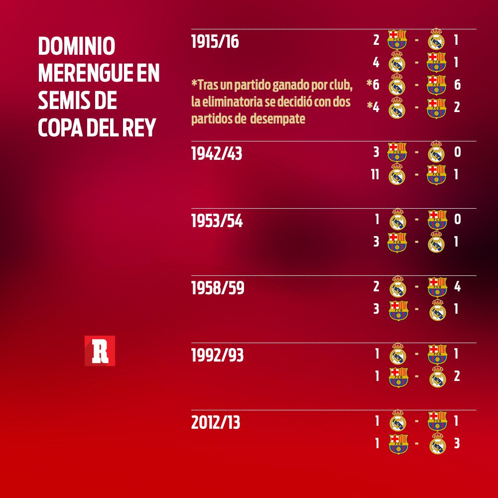 Este es el histórico de enfrentamientos en 'Semis' de Copa del Rey 