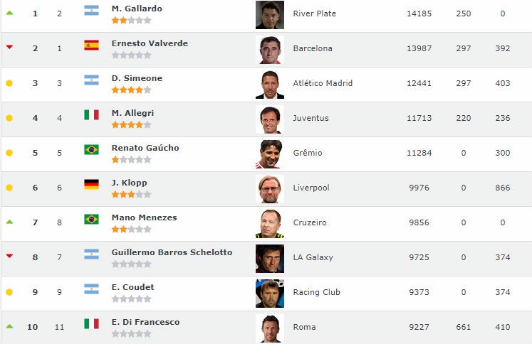 El ranking de Football World Rankings