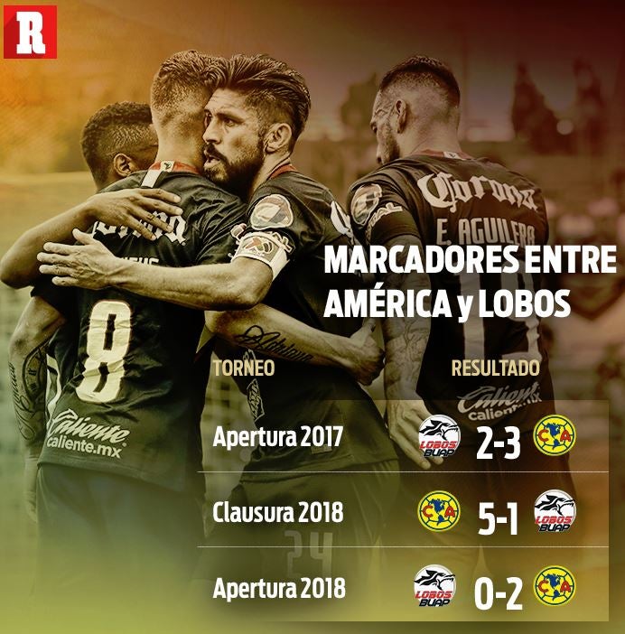 Marcadores entre Lobos y América