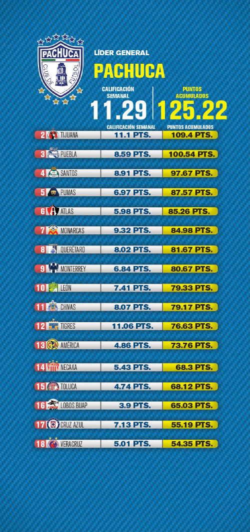 La tabla del Ranking RÉCORD