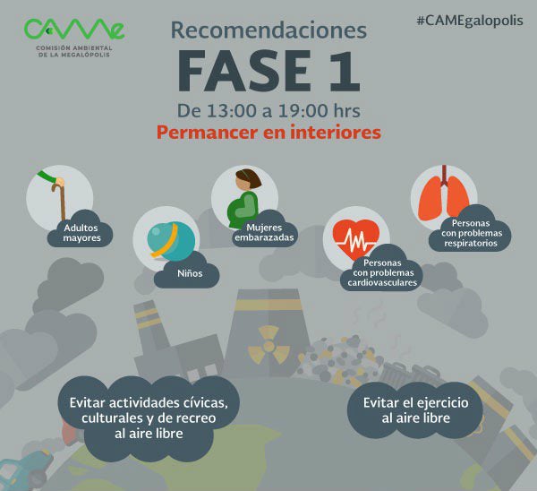 Recomendaciones para la contingencia