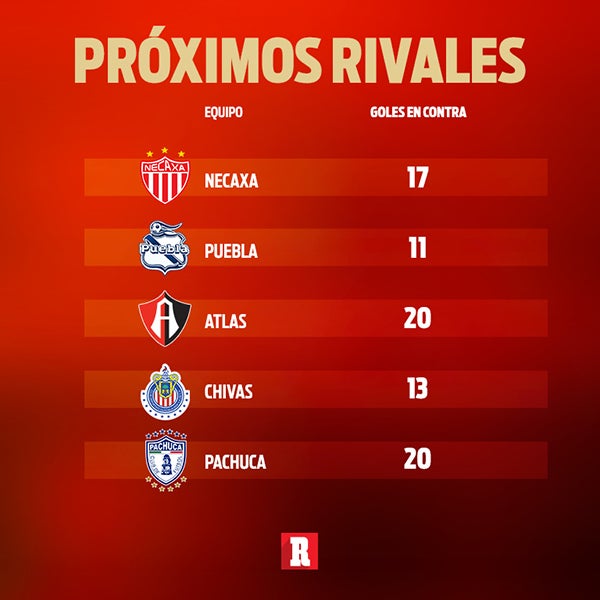 Los siguientes rivales de León