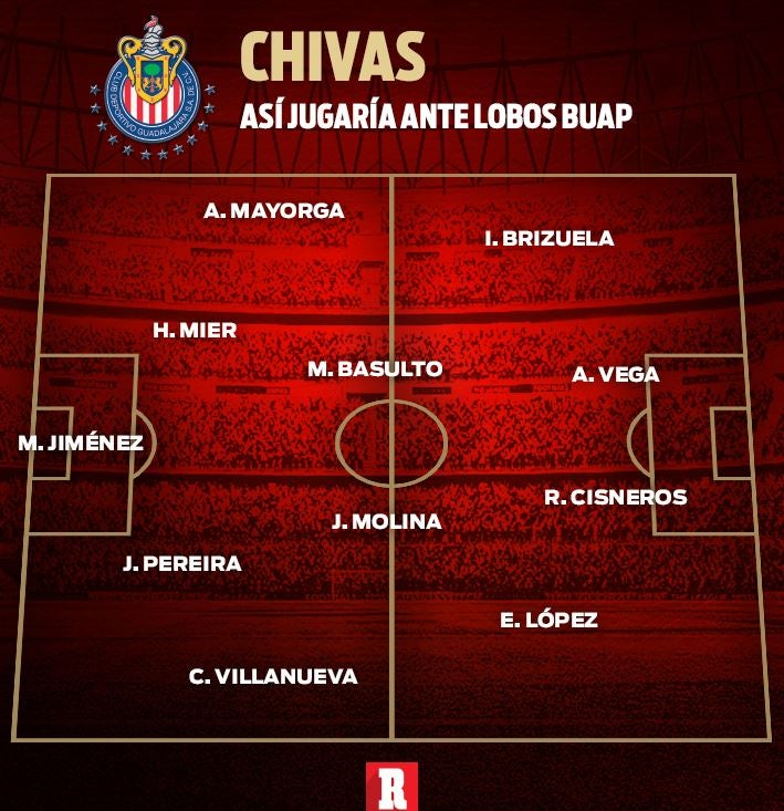 Alineación que colocaría Alberto Coyote para enfrentar a Lobos