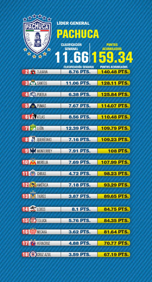 La tabla del Ranking RÉCORD